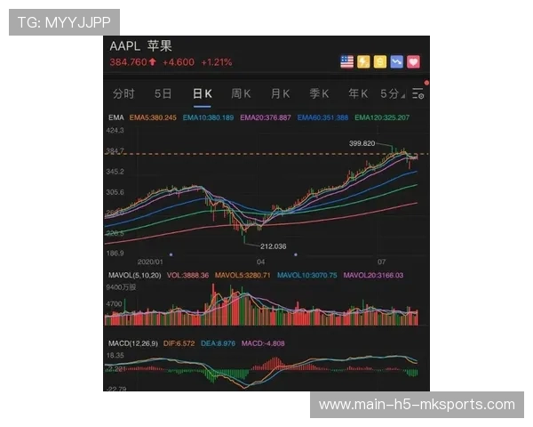 高股息股票成险资投资重点，背后秘密解析，高股息的好处