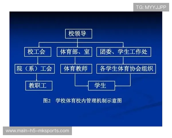 校园体育社团运营能力纳入学生综合评价体系，学校体育社团活动制度